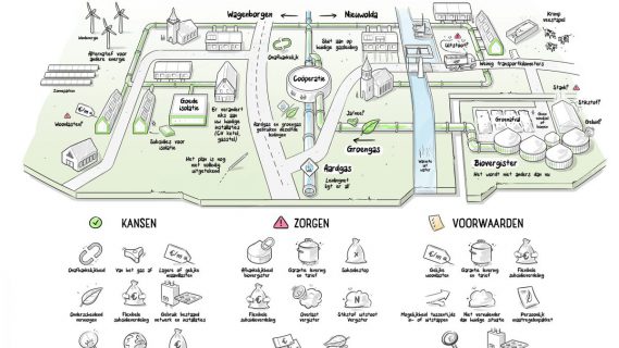Infographic over de biovergister, die lokaal geproduceerd groen gas produceert, aangesloten is op het bestaande aardgasnetwerk.