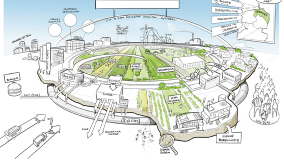 Schets van het project Fascinating waarin circulaire landbouw is verbeeld