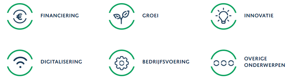 Thema's van GroBusiness: financiering, groei, innovatie, digitalisering, bedrijfsvoering en overige onderwerpen